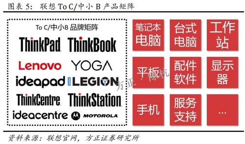 聯想的四層飛輪 以高端制造與數據處理驅動升級之路