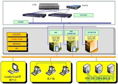 醫療信息化高可用鑄就幸福生活（三） 數據處理與存儲服務——健康信息的堅實后盾