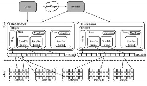bigtable分布式數(shù)據(jù)存儲系統(tǒng)分布式數(shù)據(jù)庫 復(fù)習(xí)筆記