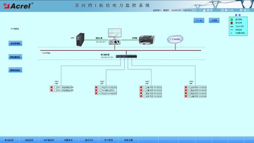 蘇河灣1號街坊項目電力監(jiān)控系統(tǒng)的設(shè)計與應(yīng)用 數(shù)據(jù)處理與存儲服務(wù)